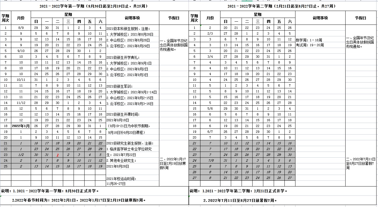 廣東藥科大學寒假什么時候放