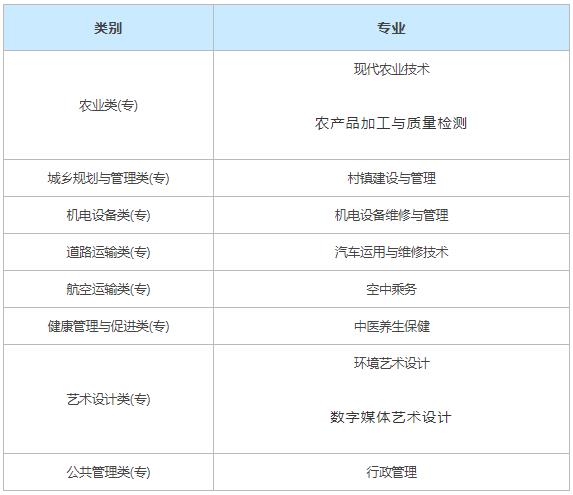 攀枝花攀西職業(yè)學(xué)院有什么專業(yè) 王牌專業(yè)是哪個